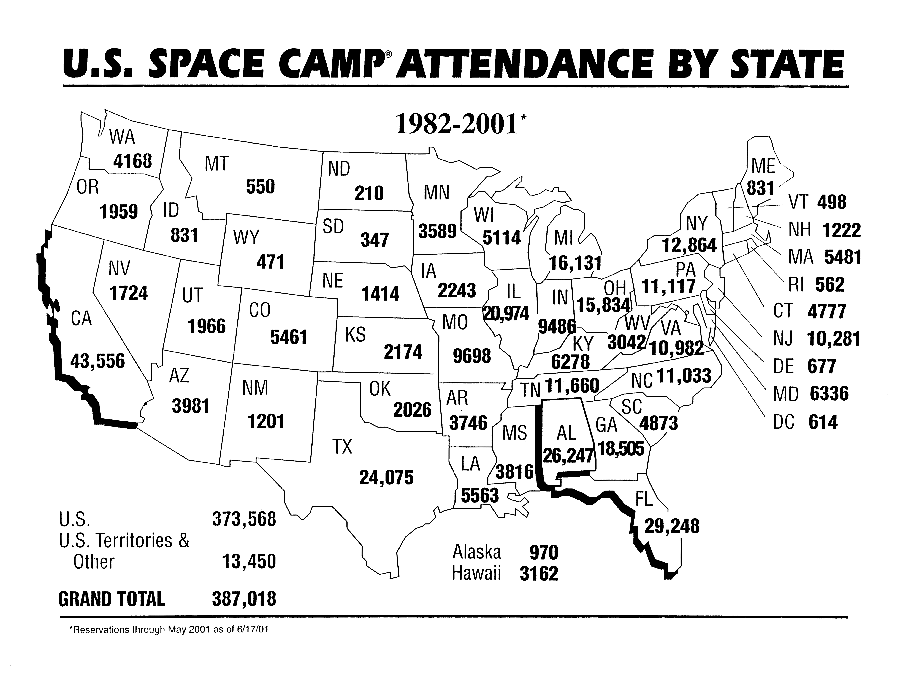 Campers by State